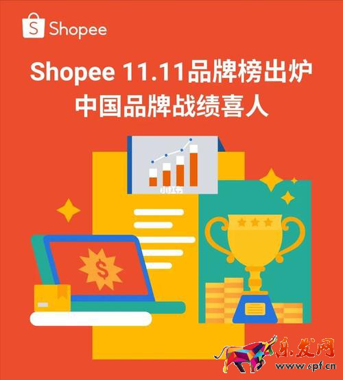 shopify店鋪月租,支付shopify月租