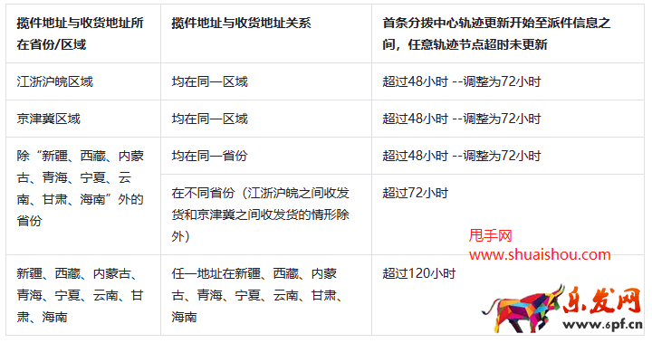 2023年抖音618好物節發貨及服務調整公告
