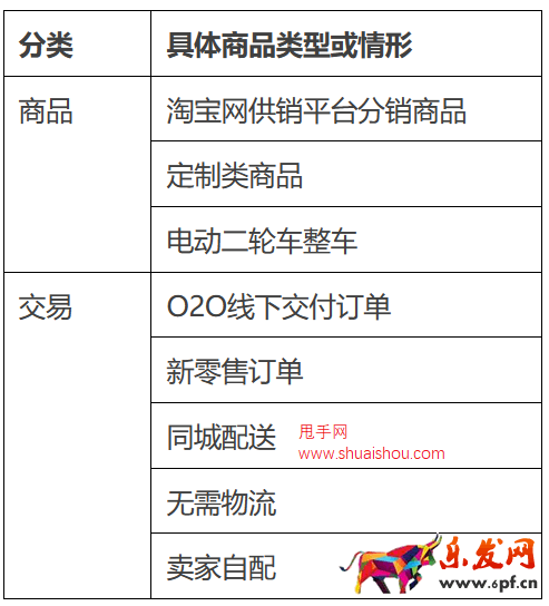 淘寶網物流信息管理規范