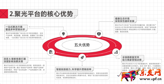 聚光平臺是小紅書營銷全新上線的一站式廣告投放平臺