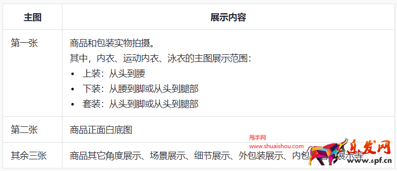 奢侈品品類管理規范