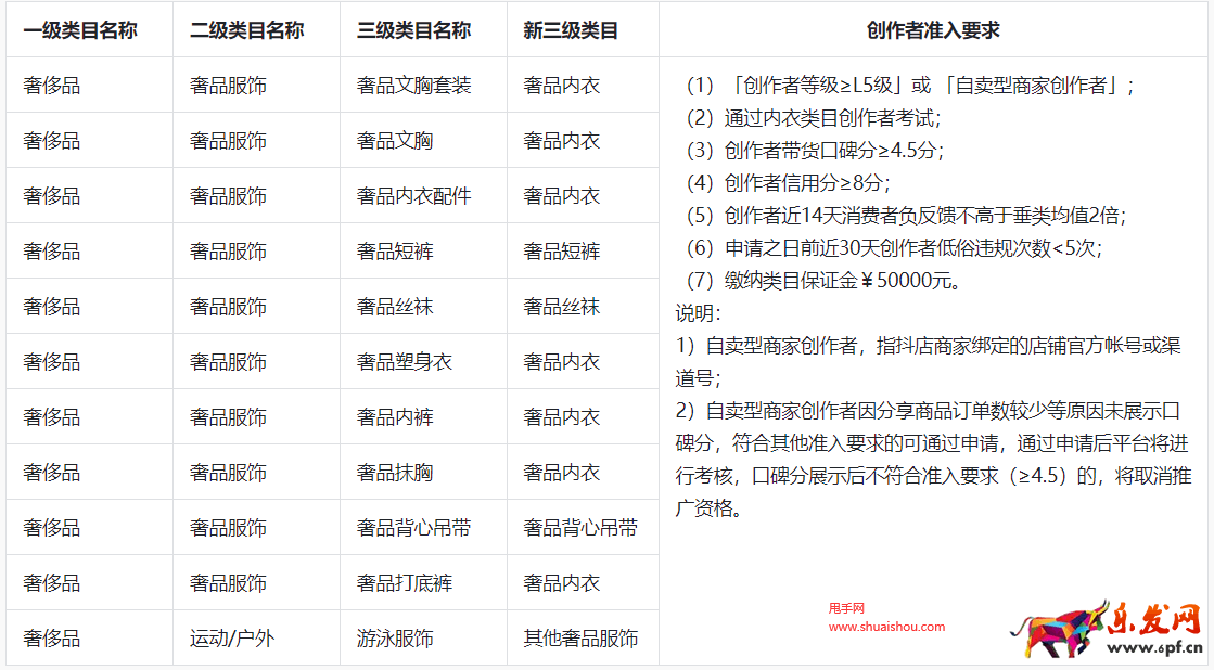 奢侈品品類管理規范