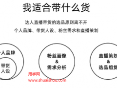 視頻號小店如何做好不同階段的選品策略？