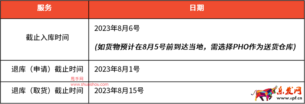 蝦皮菲律賓海外倉PHO倉轉(zhuǎn)PHD倉調(diào)整通知