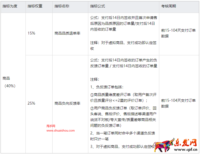 快手商品體驗(yàn)分