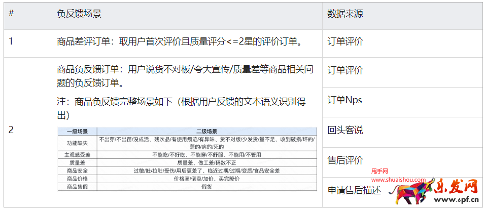 快手商品體驗(yàn)分