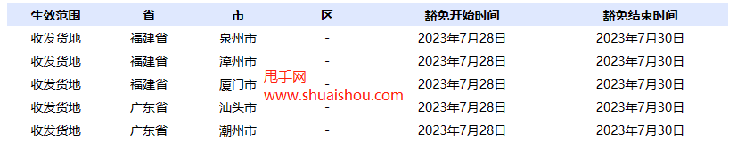 京東受臺風(fēng)影響部分地區(qū)發(fā)貨考核、晚發(fā)賠豁免公告