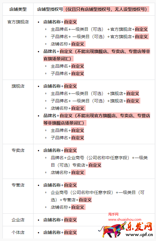 抖音店鋪授權(quán)號(hào)