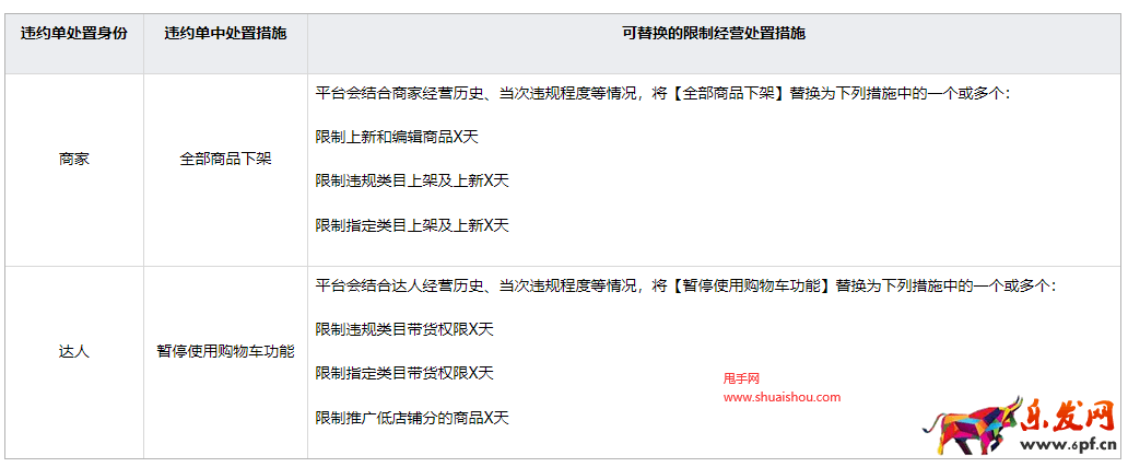 快手小店阻斷減免實施細則