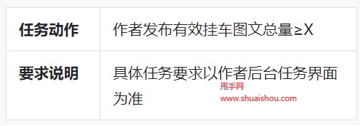 抖音電商圖文返現