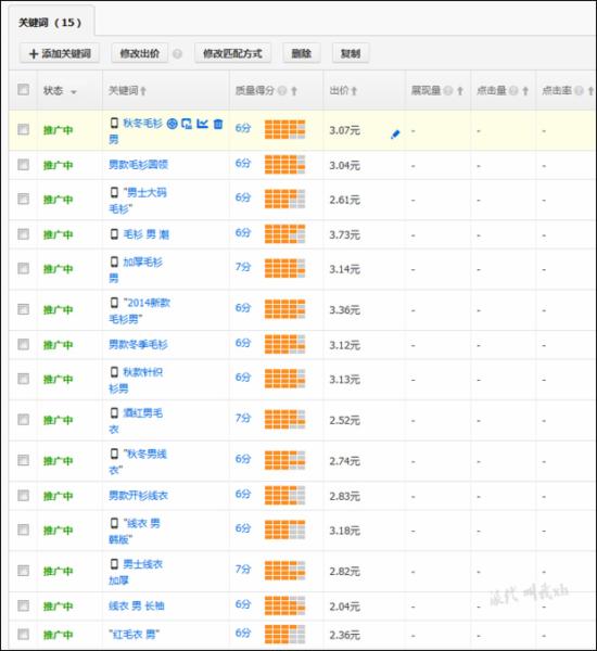 淘寶運營：如何篩選新計劃的首批關(guān)鍵詞？ - 第11張  | vicken電商運營
