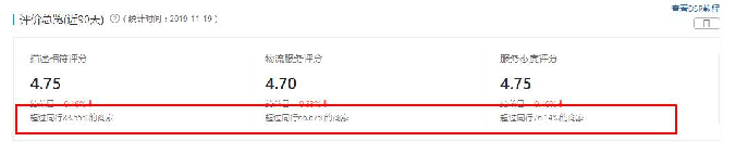 拼多多新店流量少的可憐?利用新品標免費提高權(quán)重