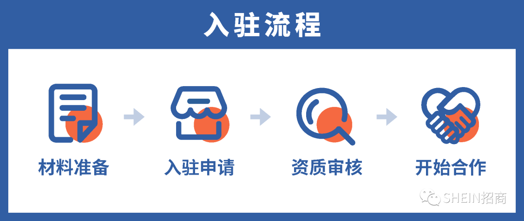 SHEIN供應(yīng)商怎么入駐(教你如何成SHEIN供應(yīng)商)