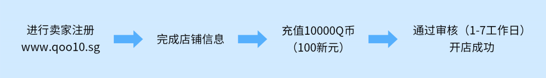 日本趣天平臺怎么樣(Qoo10中國賣家如何入駐)
