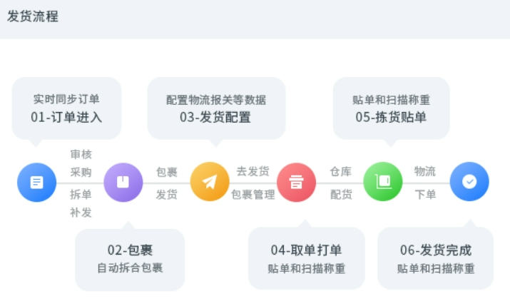 斑馬ERP-跨境電商ERP系統